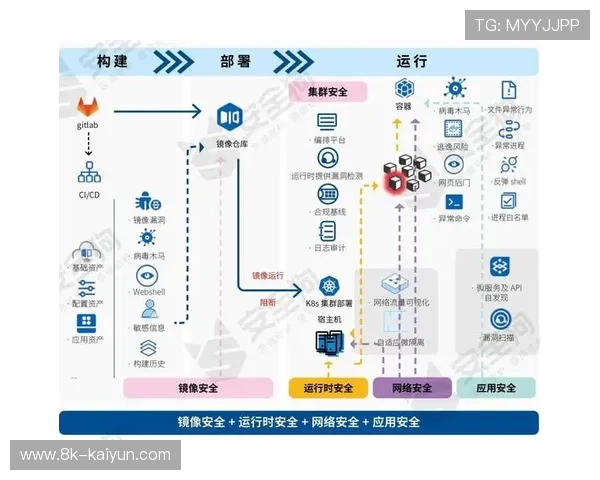 当前周期内云原生处理平台应用 助力体育服务供应链实现了全球化协同力